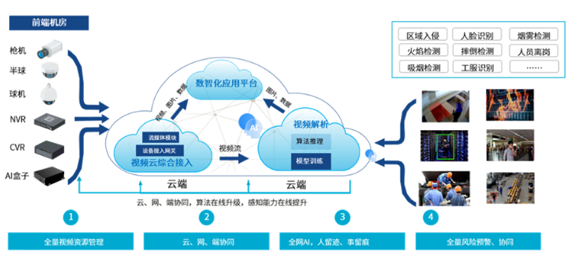 混合云在企业业务中的应用与变革