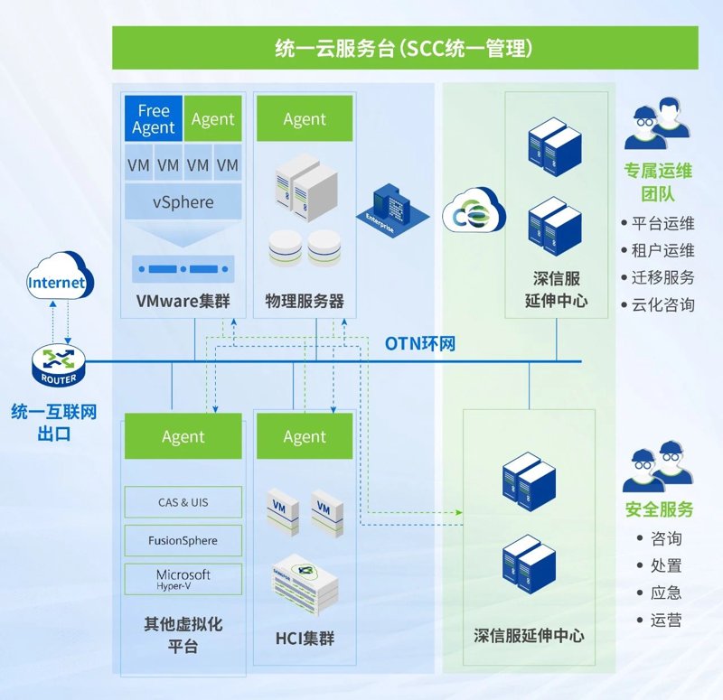 云计算服务如何改变企业运作方式
