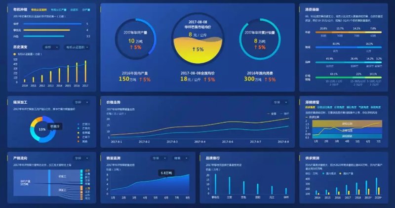 云计算服务:让企业创新变得更轻盈
