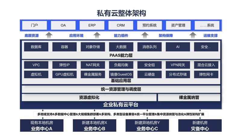 云端上的新纪元:云存储如何改变数据管理方式